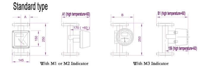 structure de rotamètre de tube en métal